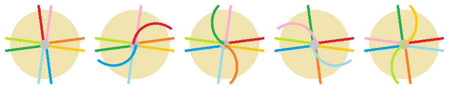 Braiding diagram
