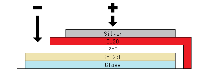 Solar cell schematic