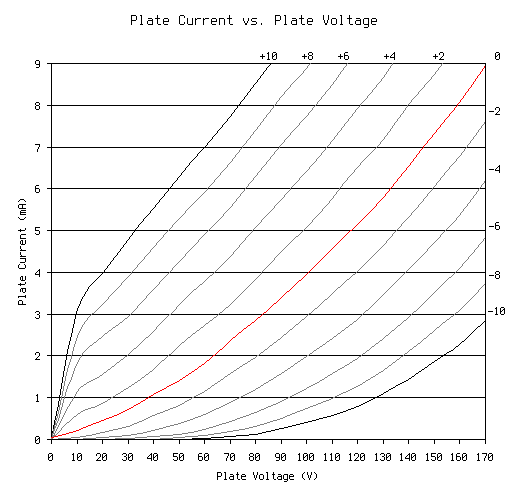 Characteristic curves