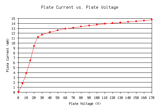 Characteristic curve