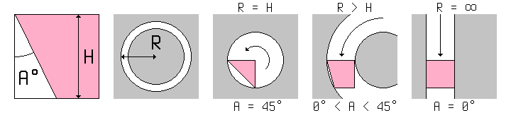 Side relief diagram