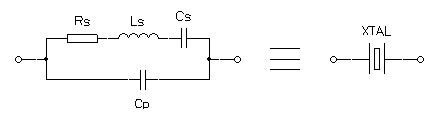XTAL model